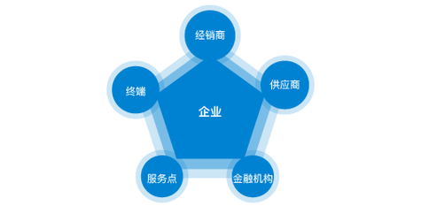 折弯机上模怎么调平