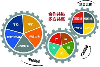 半导体模具是什么意思